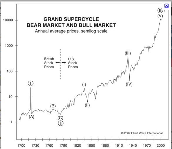 Grand_Supercycle