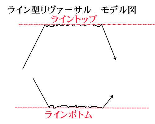 linereversal.png