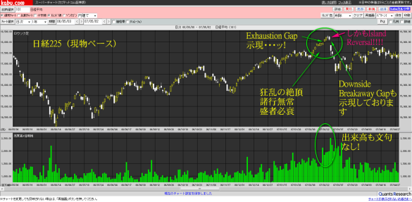 nikkei-exhaustion2.png
